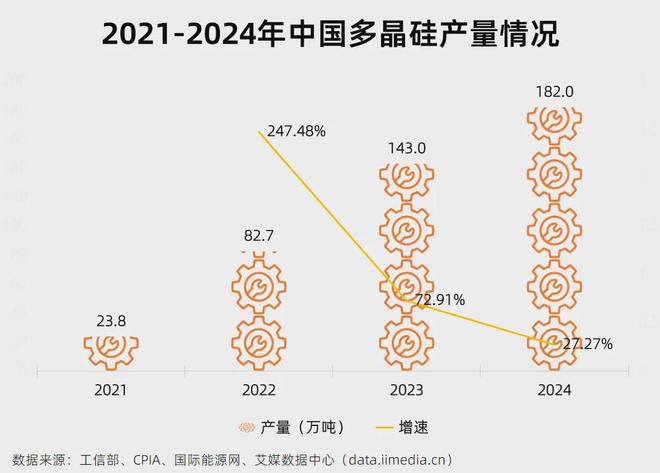 5分钟读懂中国光伏产业链：AI的尽头是电力？(图12)