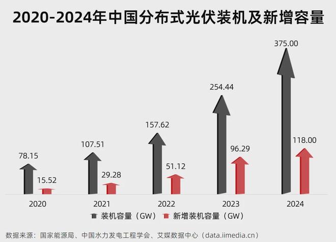 5分钟读懂中国光伏产业链：AI的尽头是电力？(图27)