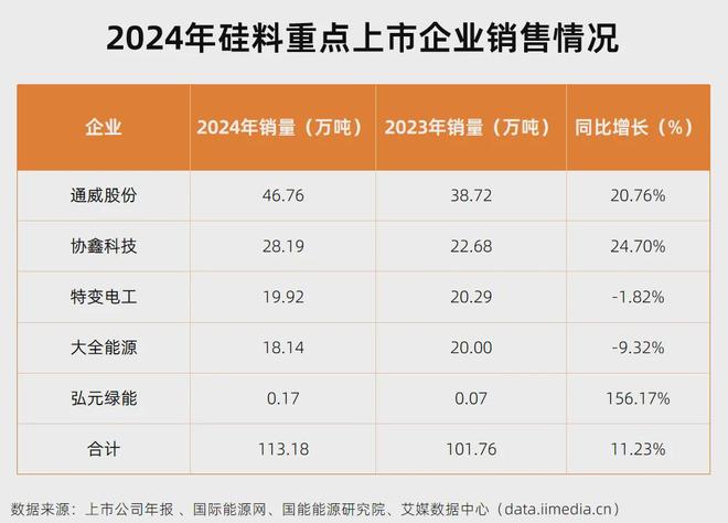 5分钟读懂中国光伏产业链：AI的尽头是电力？(图13)
