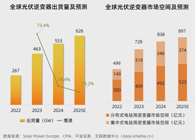 5分钟读懂中国光伏产业链：AI的尽头是电力？(图24)