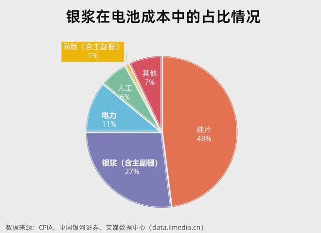 5分钟读懂中国光伏产业链：AI的尽头是电力？(图16)