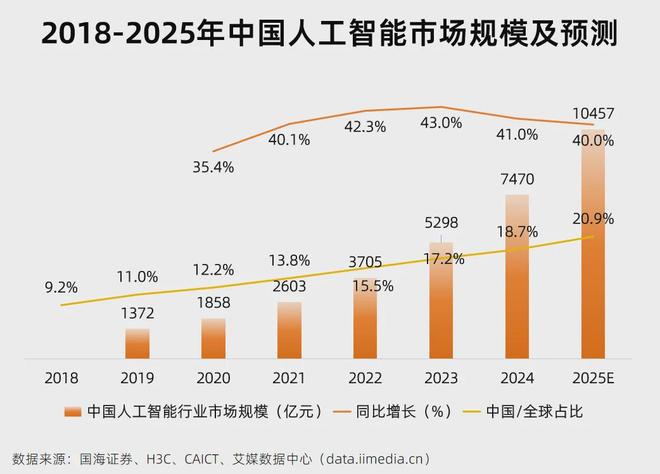 5分钟读懂中国光伏产业链：AI的尽头是电力？(图32)