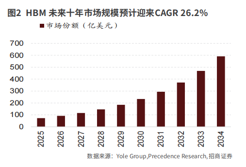 存储芯片有望迎来超级周期(图2)