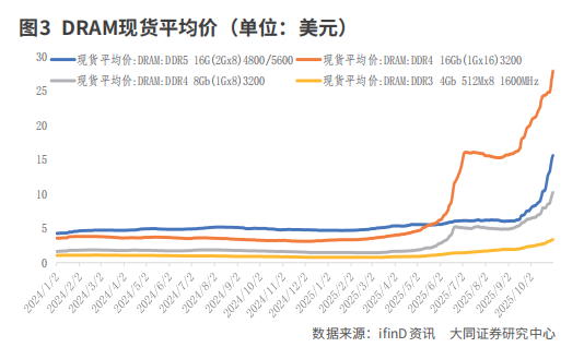 存储芯片有望迎来超级周期(图3)
