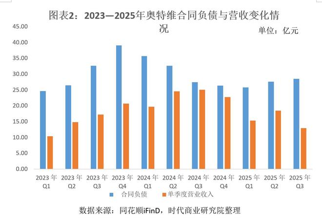 光伏设备龙头要靠半导体翻盘？奥特维前三季度业绩大降但反弹信号已现平台化转型已到关键期(图2)