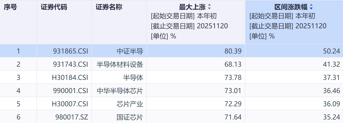 发行价确定摩尔线程申购在即！半导体设备ETF（561980）连续6日累计“吸金”3亿元年内份额翻倍(图2)