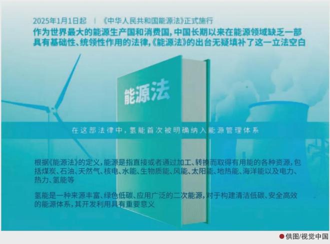 “十四五”以来能源转型成果斐然