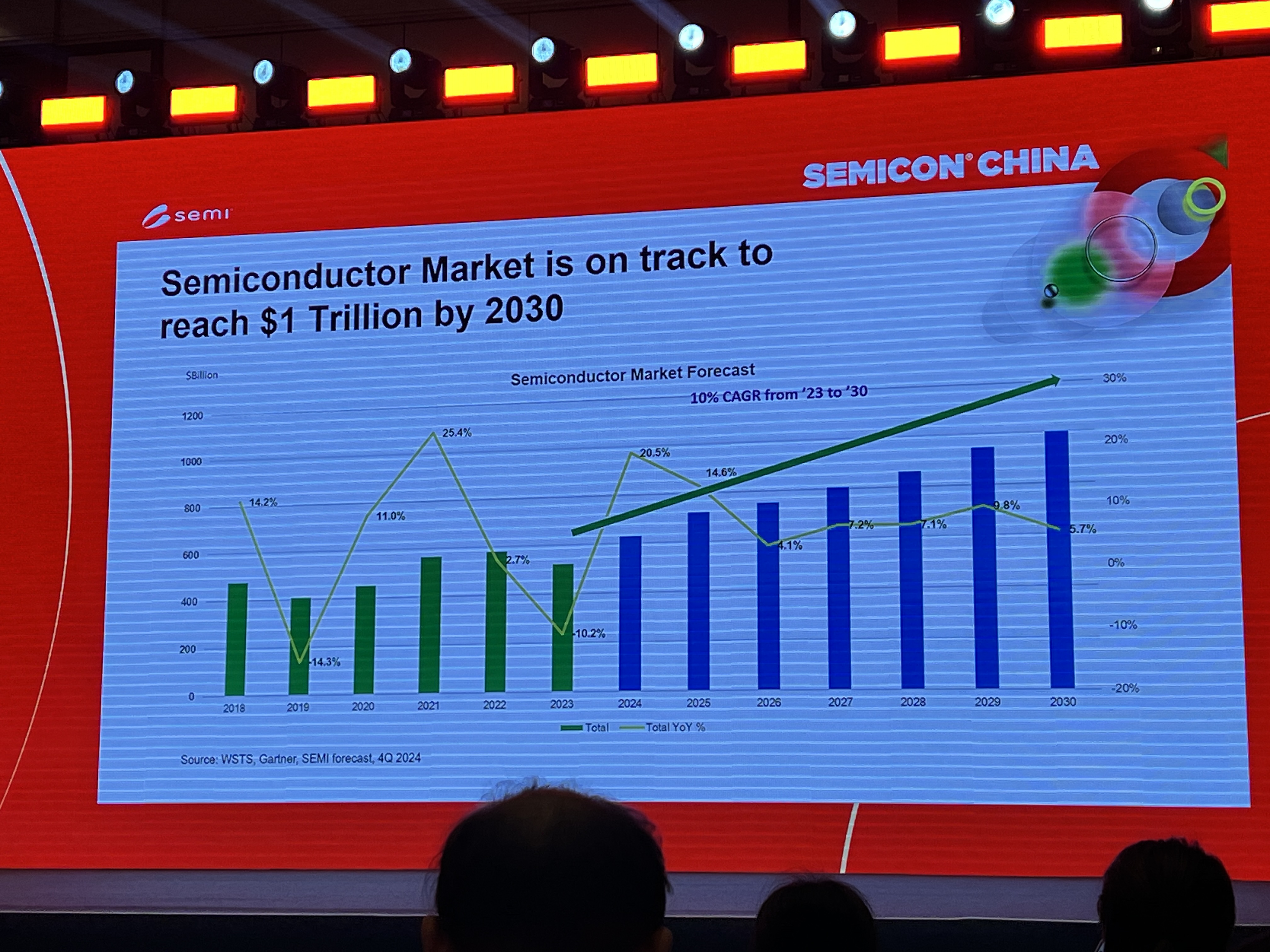 【一周数据看点】2024年晶圆厂设备商净收入增长9%；今年半导体硅部件市场将增至8亿美元；2024年全球可折叠手机出货量同比增长29%……(图7)