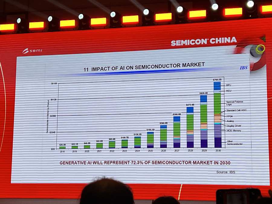 【一周数据看点】2024年晶圆厂设备商净收入增长9%；今年半导体硅部件市场将增至8亿美元；2024年全球可折叠手机出货量同比增长29%……(图9)