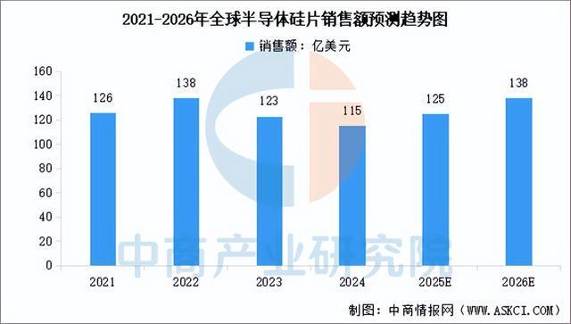 2025年中国智能传感器产业链图谱及投资布局分析(图2)