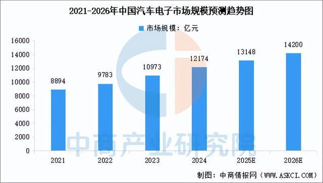 2025年中国智能传感器产业链图谱及投资布局分析(图14)
