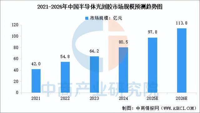 2025年中国智能传感器产业链图谱及投资布局分析(图3)