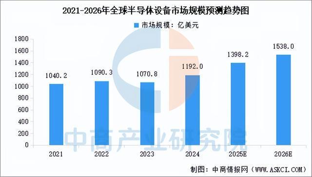 2025年中国智能传感器产业链图谱及投资布局分析(图5)
