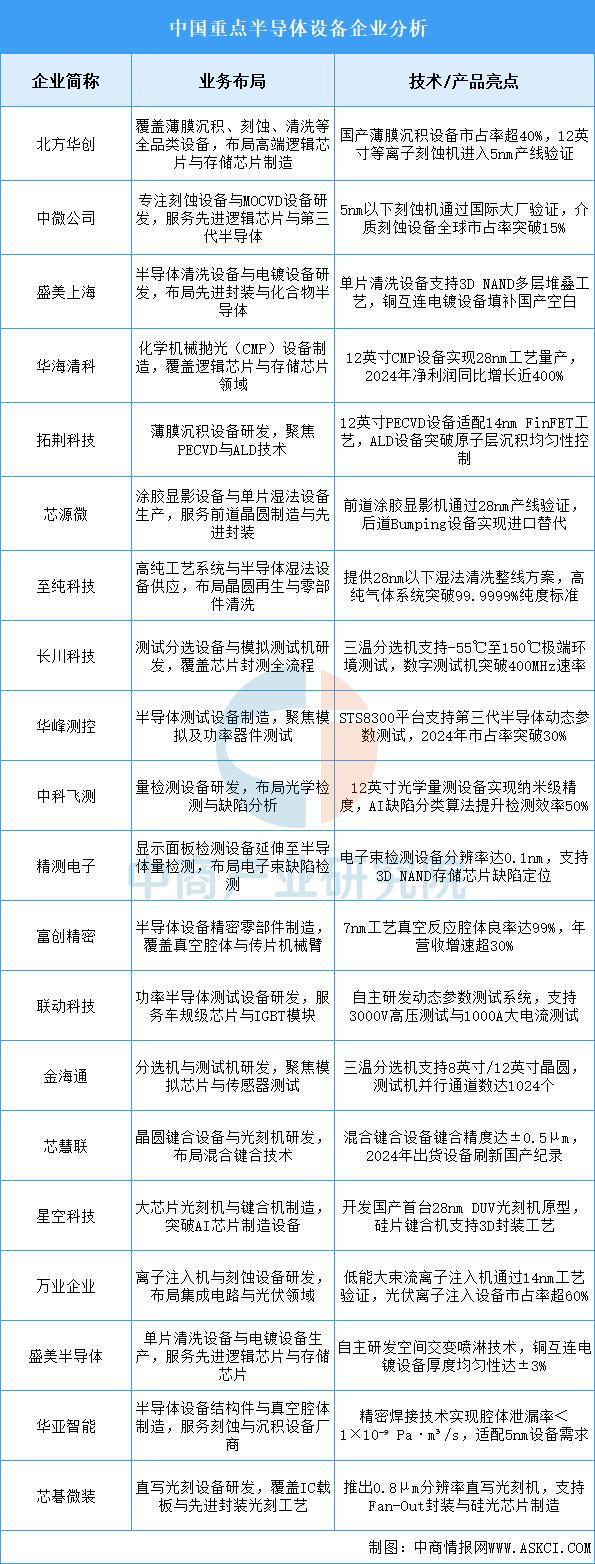 2025年中国智能传感器产业链图谱及投资布局分析(图6)