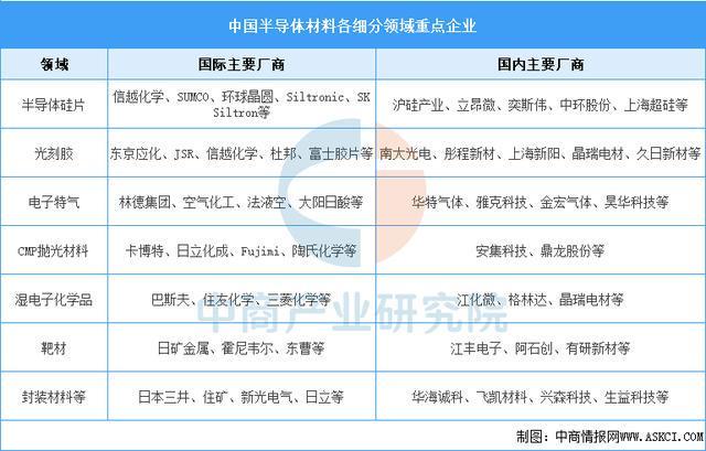 2025年中国智能传感器产业链图谱及投资布局分析(图4)