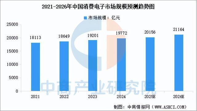 2025年中国智能传感器产业链图谱及投资布局分析(图13)
