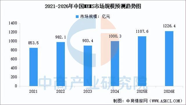 2025年中国智能传感器产业链图谱及投资布局分析(图10)