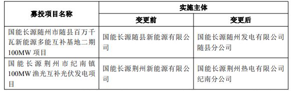 国家能源集团：3个光伏项目缩水800MW将优先发展风电(图2)