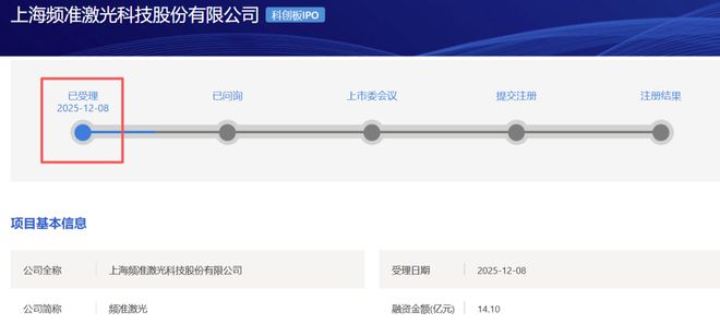 又一科创板IPO获受理国产品牌激光器国内市场占有率领先