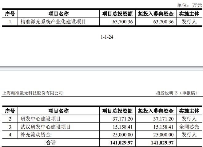 又一科创板IPO获受理国产品牌激光器国内市场占有率领先(图7)