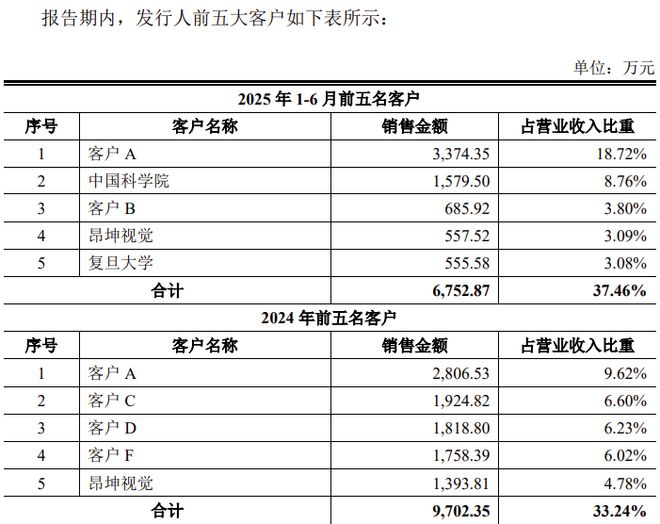 又一科创板IPO获受理国产品牌激光器国内市场占有率领先(图4)