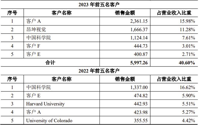 又一科创板IPO获受理国产品牌激光器国内市场占有率领先(图5)