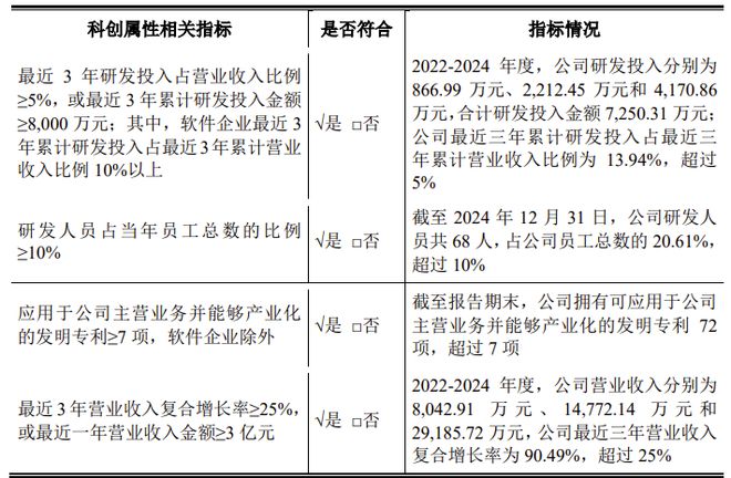 又一科创板IPO获受理国产品牌激光器国内市场占有率领先(图3)