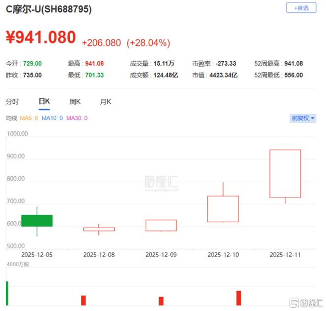 频准激光冲击科创板IPO产品用于量子科技领域存货余额较高
