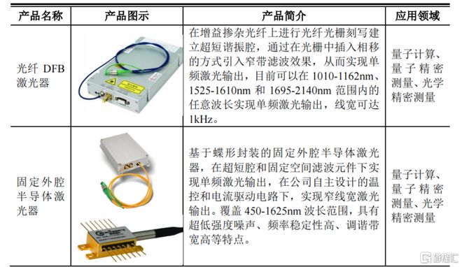 频准激光冲击科创板IPO产品用于量子科技领域存货余额较高(图2)