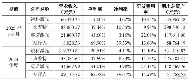 频准激光冲击科创板IPO产品用于量子科技领域存货余额较高(图5)