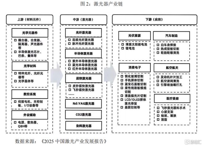 频准激光冲击科创板IPO产品用于量子科技领域存货余额较高(图6)