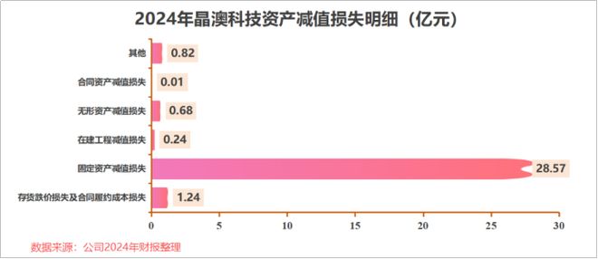 现金流突增1900%晶澳科技向死而生！(图3)