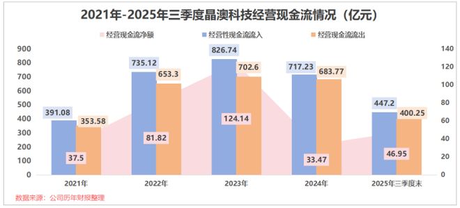 现金流突增1900%晶澳科技向死而生！(图4)