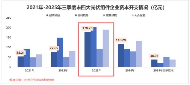 现金流突增1900%晶澳科技向死而生！(图2)