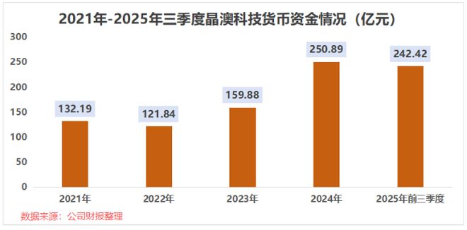 现金流突增1900%晶澳科技向死而生！(图6)