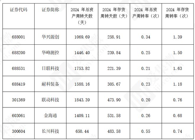 集微咨询发布《2025中国半导体后道设备行业上市公司研究报告(图4)