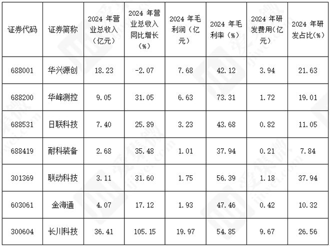 集微咨询发布《2025中国半导体后道设备行业上市公司研究报告(图3)