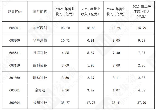 集微咨询发布《2025中国半导体后道设备行业上市公司研究报告(图5)