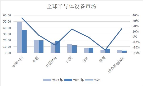 集微咨询发布《2025中国半导体后道设备行业上市公司研究报告