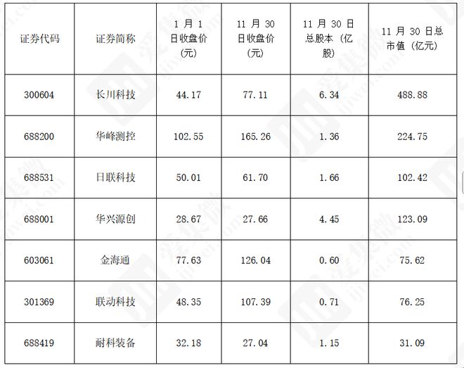 集微咨询发布《2025中国半导体后道设备行业上市公司研究报告(图6)
