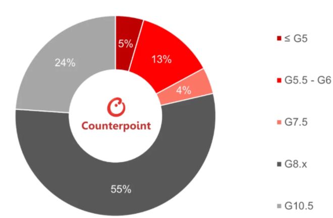 中国大陆占全球显示玻璃市场75%份额；SEMI预测今年全球半导体设备市场将达1330亿美元每周产业数据汇总