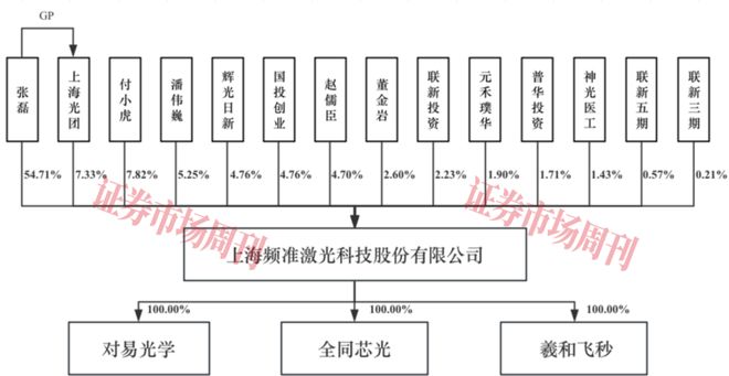 “80后”博士瞄准量子科技市场携激光“小巨人”启动IPO(图2)