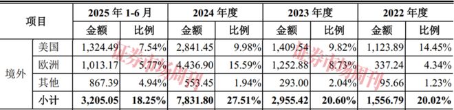 “80后”博士瞄准量子科技市场携激光“小巨人”启动IPO(图4)