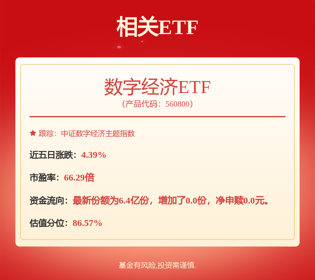 12月23日易方达中证半导体材料设备主题ETF基金份额减少900万份重仓股中微公司、北方华创、长川科技(图2)