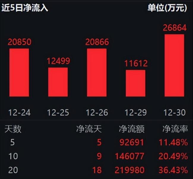 半导体设备ETF持续吸金存储扩产主线明确