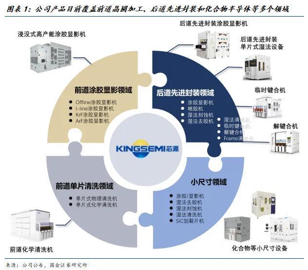 国金电子樊志远｜芯源微：涂胶显影国产替代先驱者