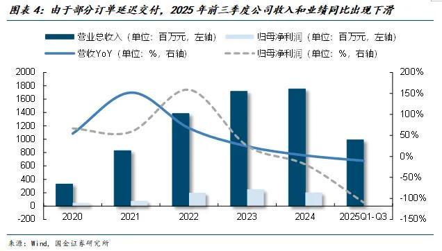 国金电子樊志远｜芯源微：涂胶显影国产替代先驱者(图4)