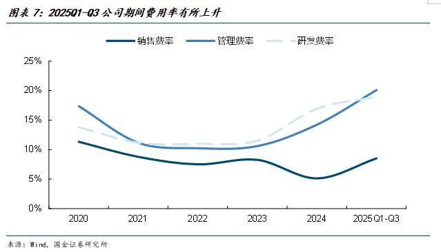 国金电子樊志远｜芯源微：涂胶显影国产替代先驱者(图6)