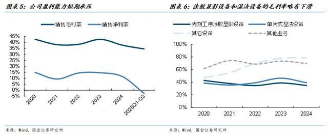 国金电子樊志远｜芯源微：涂胶显影国产替代先驱者(图5)