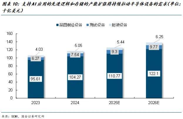 国金电子樊志远｜芯源微：涂胶显影国产替代先驱者(图9)